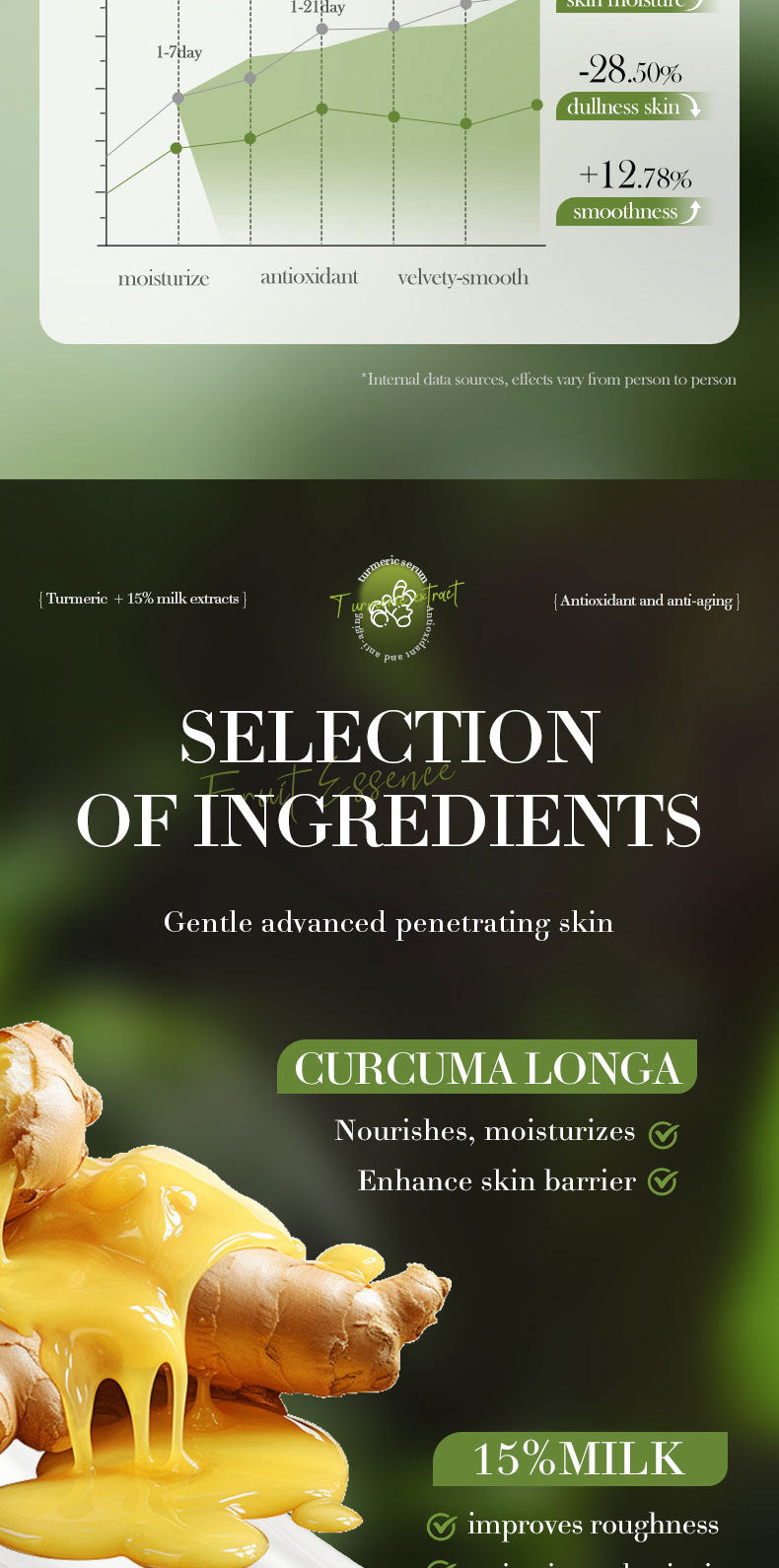 Solution de soin antioxydante au lait de curcuma