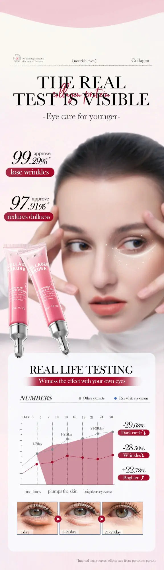 Moisturizing Elastic And Tender Eye Cherry Blossom Collagen Eye Cream - BMYANY